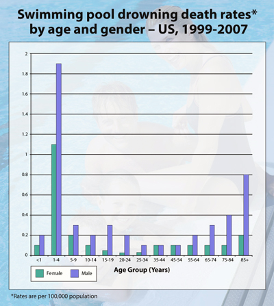 drowning-facts